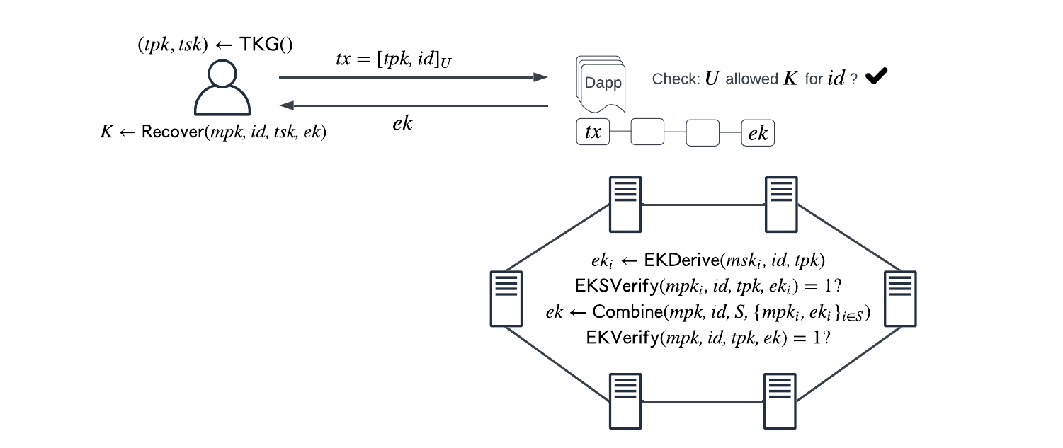 VETKD Example